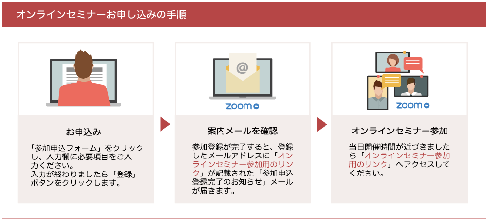 お申込み手順